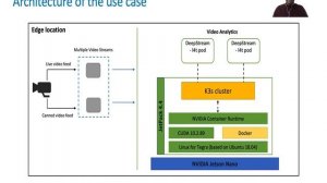 SUSECON 2021 - SPO1163 - Object Detection & Real Time Analytics at the Edge: NVIDIA GPU, K3s Cluste