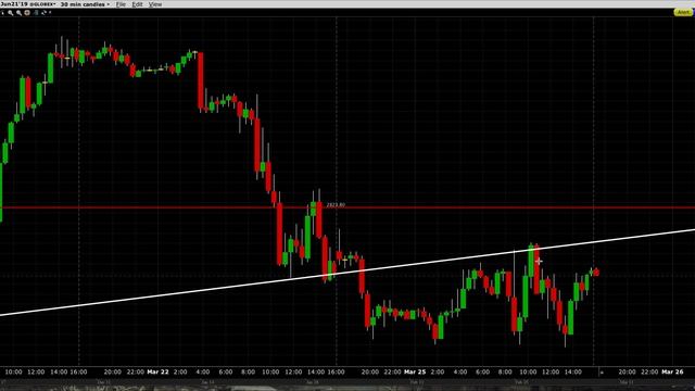 Интересные качели на рынке акций!!! смотреть онлайн