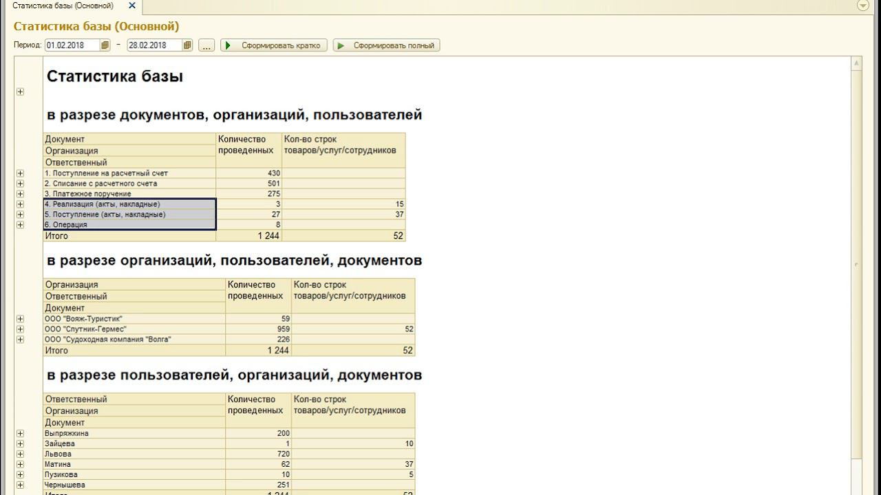 1С БП 3.0 Отчет Статистика работы пользователей