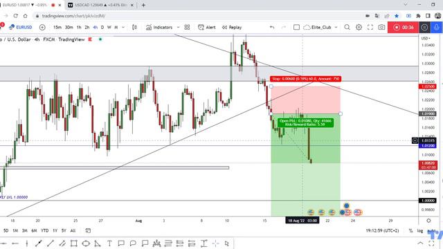 EUR/USD Is Melting Now +110 Pips Due To The USD Strenght смотреть онлайн