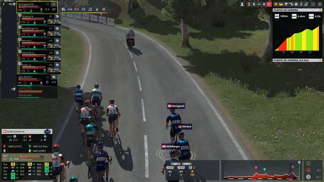 Вуэльта Испании 2022 | MOVISTAR Team | Этап #4 | PCM 2022 смотреть онлайн