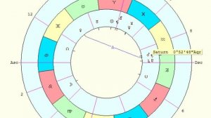 Прогноз на неделю 29 марта - 5 апреля