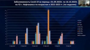 Оперативное совещание в администрации ГО г. Нефтекамск РБ: прямая трансляция 17 октября 2023 г.