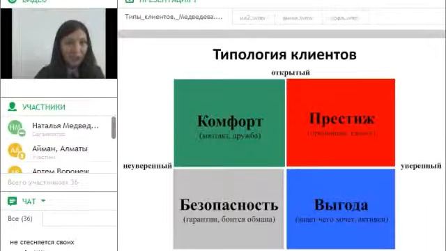 Типы клиентов