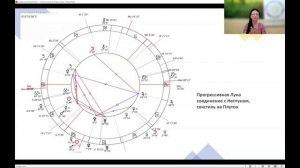 МЕТОДЫ ПРОГНОЗИРОВАНИЯ в астрологии | Обучение прогнозированию с астрологом Еленой Негрей