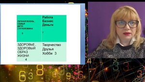 Диагностика жизни. Детали в квадрате Пифагора.