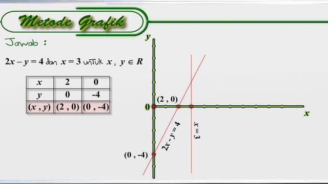 3  METODE GRAFIK смотреть онлайн