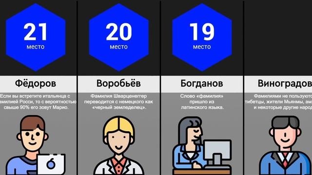 Самые Популярные Фамилии в России