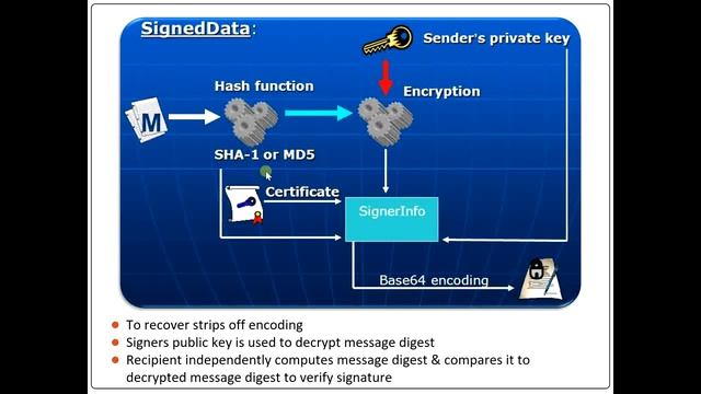S/MIME -Part 2 смотреть онлайн