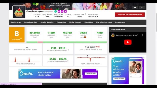 Доход с Ютуб канала Семейная кухня. Сколько зарабатывает  на Youtube Семейная кухня смотреть онлайн