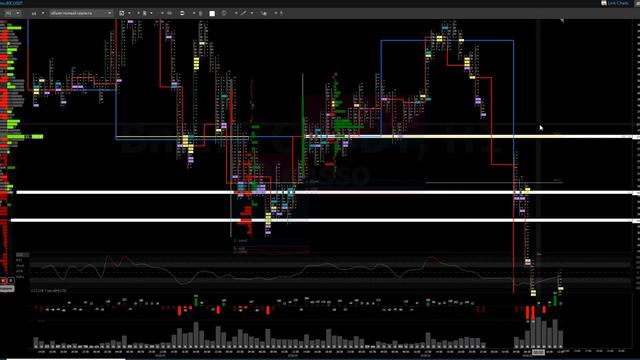 Обзор Биткоина на 24 февраля 2022 года. Паник Sell. Что ждет биткоин в ближайшем будущем? смотреть онлайн