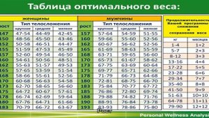 Рост и вес мальчика в 14 лет