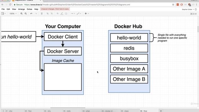 Docker and Kubernetes || Part 08 || Using the Docker Client