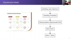 TanukiStan: Using Machine Learning for GitLab Issue Triaging