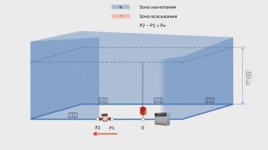 Насос. Подача или обратка? Куда правильно ставить. Ответы на вопросы