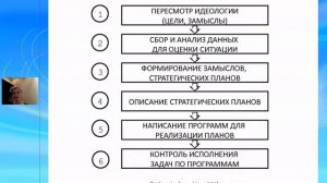 Админшкала - трап к цели. Отрывок вебинара Юлии Алексеевой "Лети к цели"