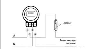 Монтаж электросчетчиков -- этапы и порядок работ