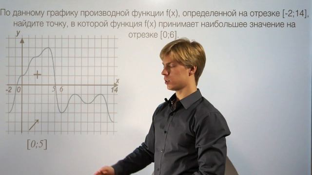 Lomonosov Club ЕГЭ математика задача 7.1🔴 смотреть онлайн