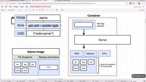 29. The Build Process in Detail | Docker and Kubernetes The Complete Guide