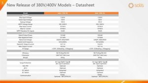 Solis Webinar Solis Efficient Solution in Commercial & Industrial Applications