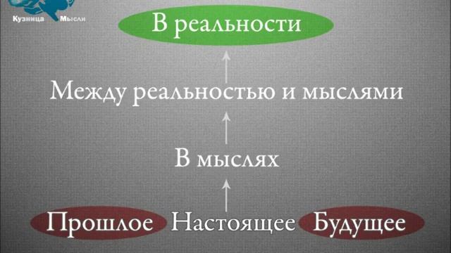 Победа над паническими атаками и ВСД - 7 смотреть онлайн