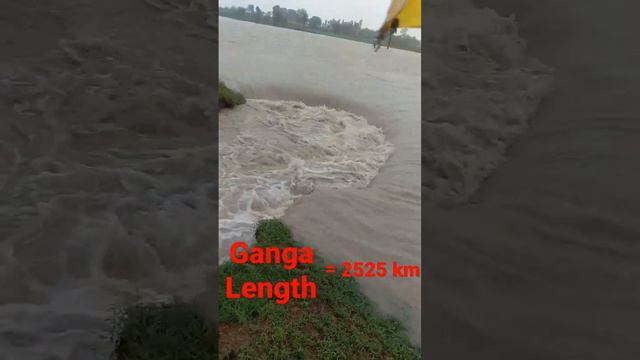 Ganga River System. Ganga River . River system in india . Drainage system in india.