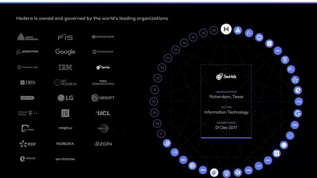 Elon Musk Announced Hedera HBAR WILL EXPLODE to $500 PER H-BAR? (Elon Musk ℏ Tweet) смотреть онлайн