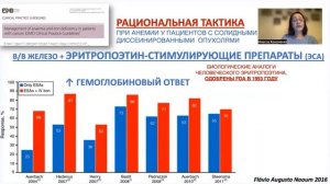 Анемия. Просто о сложном