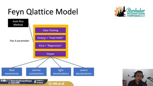 BIS 2021 Analysis of The Relationship between Fetal Health Prediction Features with Machine Learnin смотреть онлайн