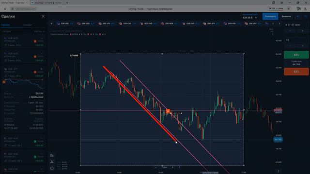 Нашел ИДЕАЛЬНУЮ СТРАТЕГИЮ на рынке! Это будет РАБОТАТЬ ВСЕГДА! Бинарные опционы. Обучение смотреть онлайн