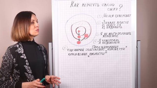 "Как вернуть себе силу?". Самоанализ. Ольга Демчук
