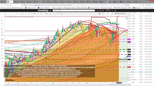АНАЛИЗ АКЦИЙ # ПРОГНОЗ ДВИЖЕНИЯ КАЖДЫЙ ДЕНЬ STOCK ANALYSIS FORECAST OF MOVEMENT EVERY DAY смотреть онлайн