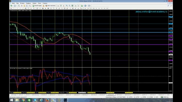 Аналитический обзор основных валютных пар по методам Уильяма Ганна 07 02 2017 смотреть онлайн