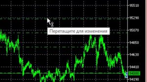 стоп лосс и тейк профит для МТ5 (многоуровневый)