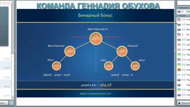 Презентация CARIBBEANBRIDGE от 14 09 2015 Презентация CARIBBEANBRIDGE смотреть онлайн
