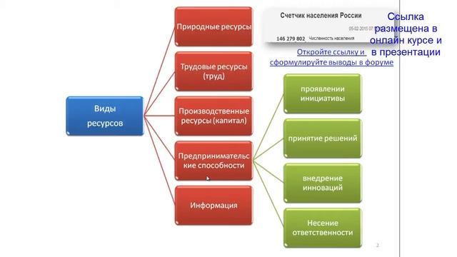 Информация, как новый тип экономического ресурса.