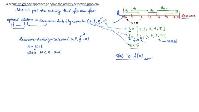 [Algorithms] Recursive greedy algorithm for the activity selection problem смотреть онлайн