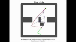 Online Motion Planning Over Multiple Homotopy Classes with Gaussian Process Inference