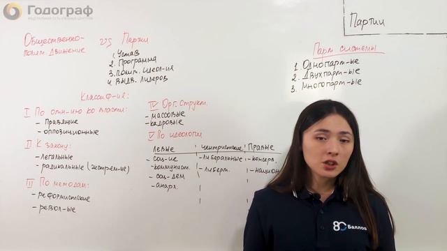ОГЭ по Обществознанию 2019. Политика. Политические партии
