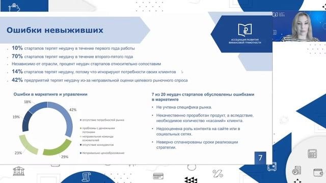 Основы маркетинга и продвижения финграмотности