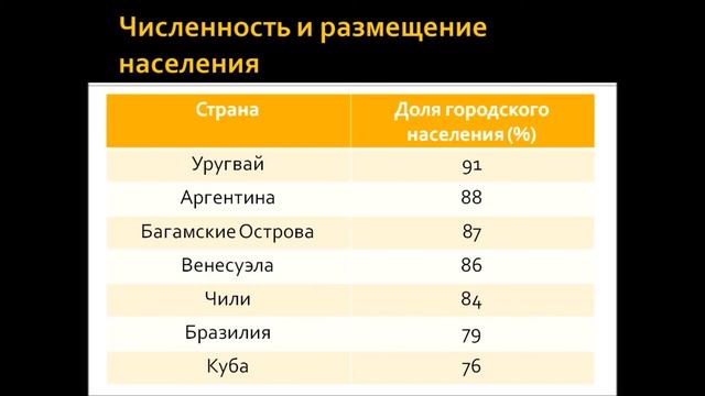 Население Южной Америки