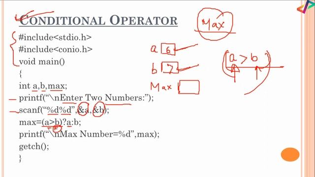 Ternary / Conditional Operator in C Programming | In Hindi