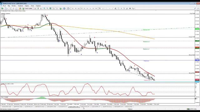 Корректировка по утренним сделкам. смотреть онлайн
