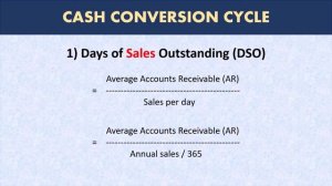 Cash Conversion Cycle Explained