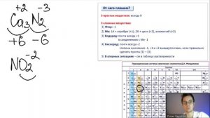 25% ОГЭ по химии за 40 минут | Разбор первых 7 заданий из ОГЭ 2022