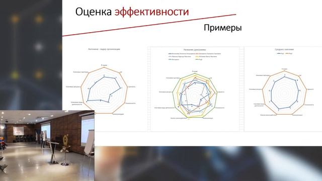 ТОП-10 навыков успешного социального предпринимателя. СЕКРЕТ УСПЕХА