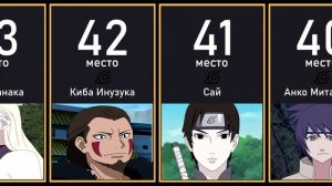 ТОП 80 ШИНОБИ КОНОХИ ПО СИЛЕ | Naruto - Boruto Top