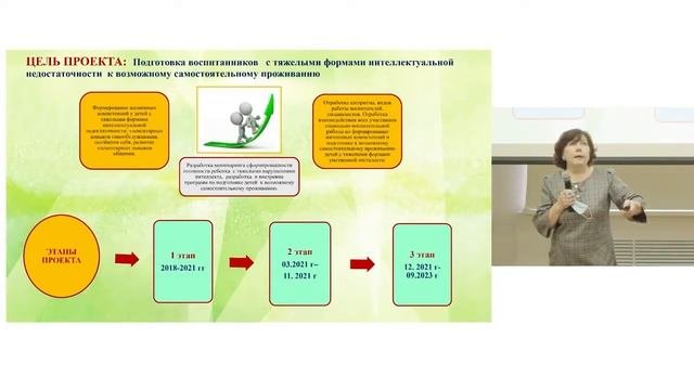 Возможное самостоятельное проживание с тяжелыми формами интеллектуальной недостаточности