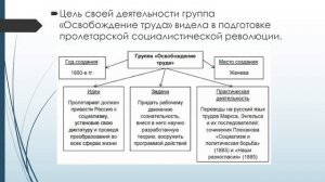 9 класс История России  ОБЩЕСТВЕННОЕ ДВИЖЕНИЕ В 1880 х — ПЕРВОЙ ПОЛОВИНЕ 1890 х гг