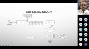 [CppIndia][TechTalk] Architectural Concurrency Pattern  - Active Object by Selvakumar Jawahar